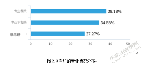 旅游管理专业就业状况分析