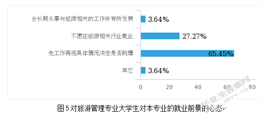旅游管理专业就业状况分析