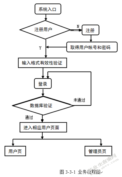 基于中小型企业的人力资源管理系统设计