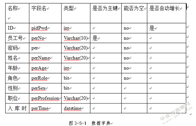 基于中小型企业的人力资源管理系统设计