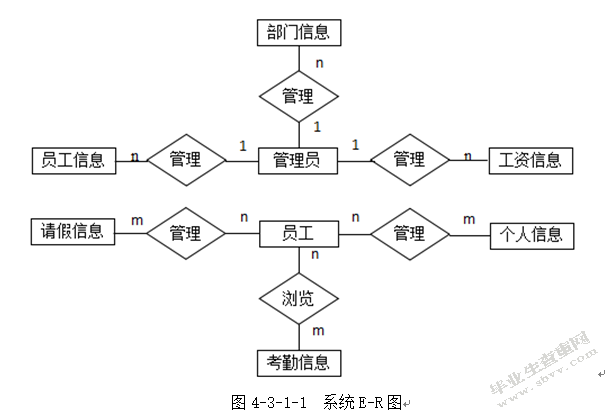 基于中小型企业的人力资源管理系统设计
