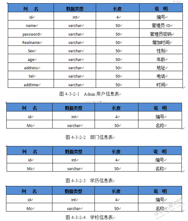 基于中小型企业的人力资源管理系统设计