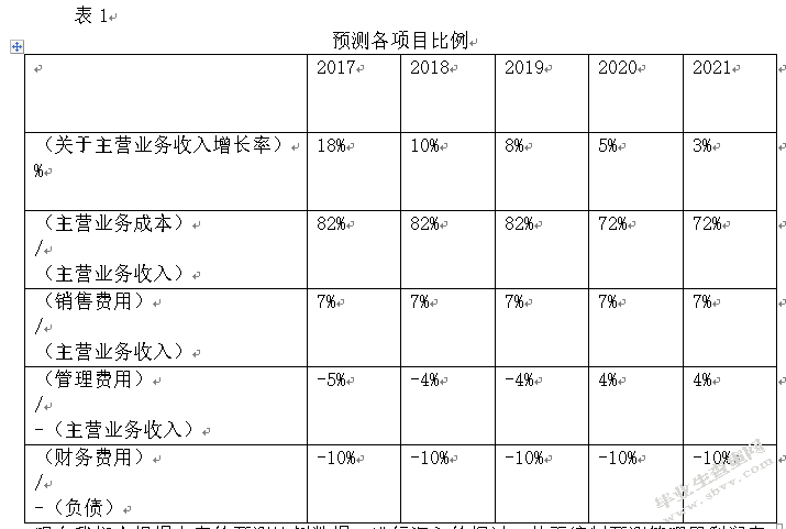 论以自由现金流量为基础的企业价值评估