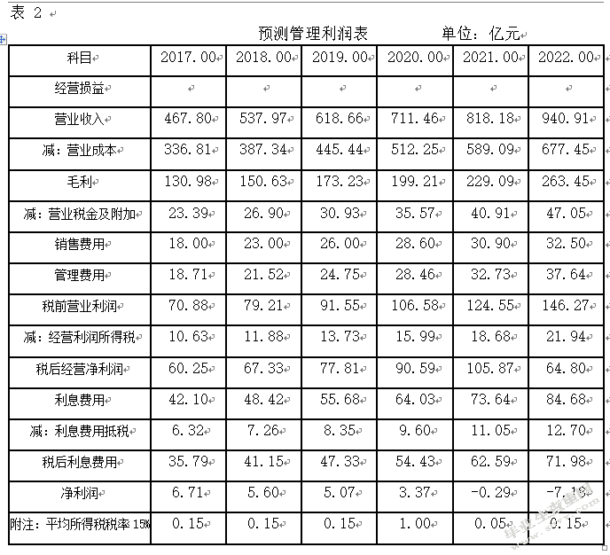 论以自由现金流量为基础的企业价值评估