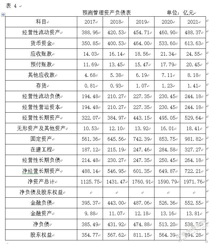 论以自由现金流量为基础的企业价值评估