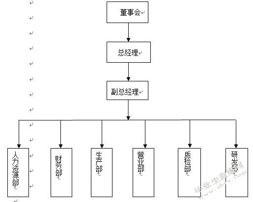明堂红木有限公司绩效管理研究