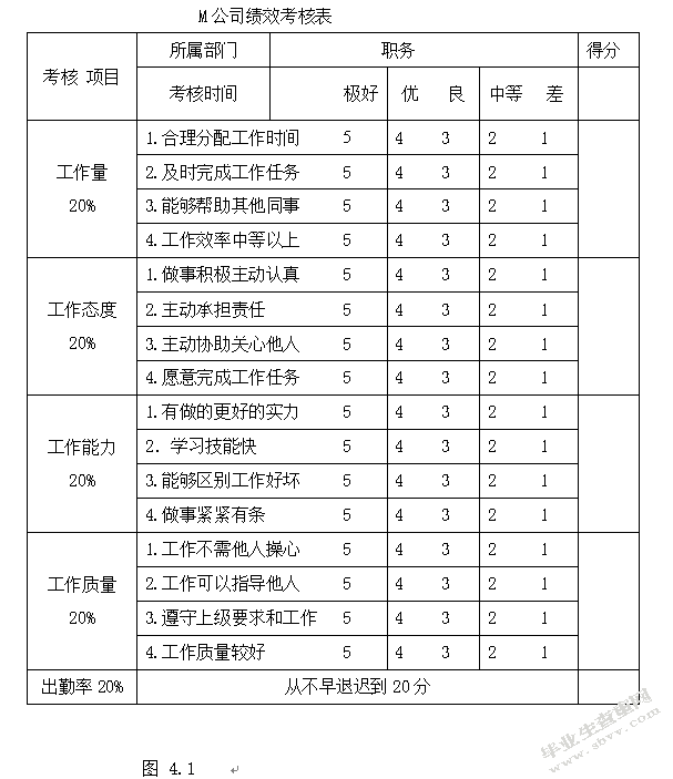 明堂红木有限公司绩效管理研究