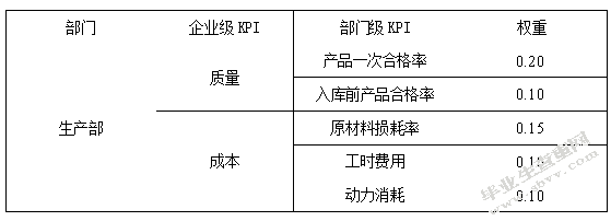 明堂红木有限公司绩效管理研究