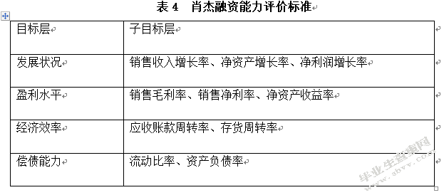 企业融资能力分析——以新三板通信运营行业为例