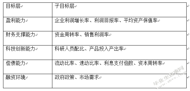 企业融资能力分析——以新三板通信运营行业为例