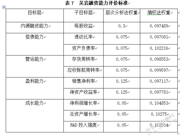 企业融资能力分析——以新三板通信运营行业为例