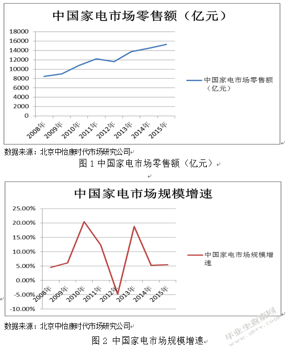 家电零售企业的竞争力研究 ——以深圳市顺电连锁股份有限公司为