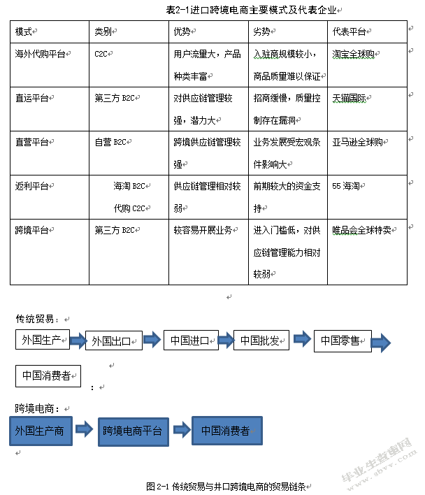跨境电商的发展及问题研究——以亚马逊为例