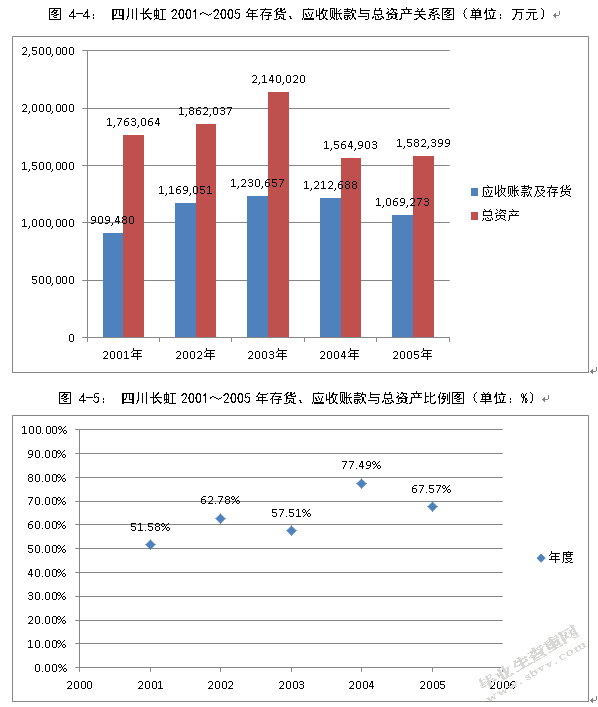 论应收账款风险控制研究——以四川长虹公司为例
