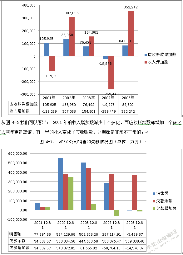论应收账款风险控制研究——以四川长虹公司为例