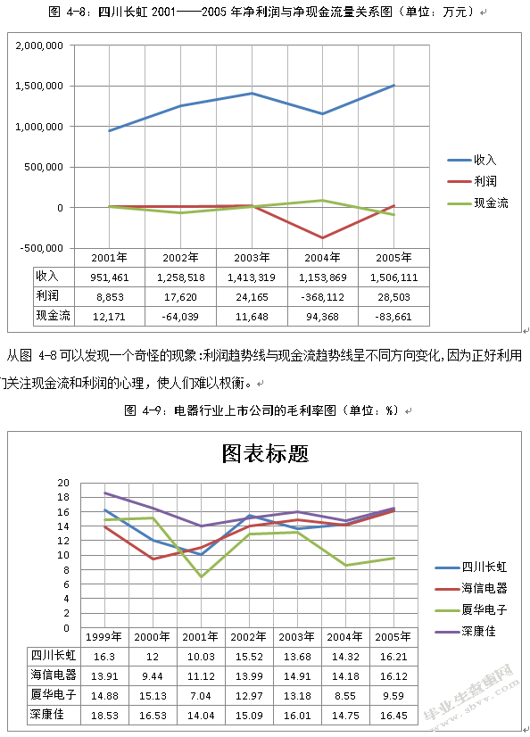 论应收账款风险控制研究——以四川长虹公司为例