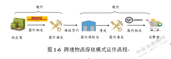 跨境电商环境下我国物流企业的发展策略研究