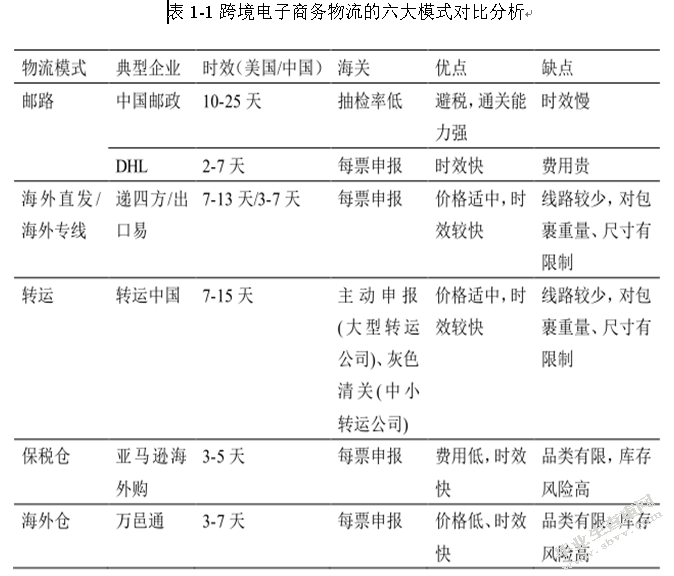跨境电商环境下我国物流企业的发展策略研究