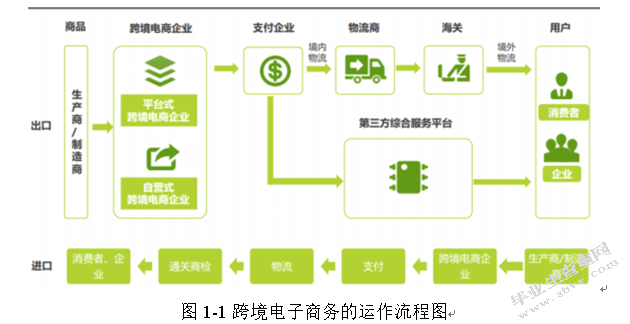 跨境电商环境下我国物流企业的发展策略研究