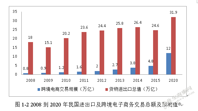 跨境电商环境下我国物流企业的发展策略研究