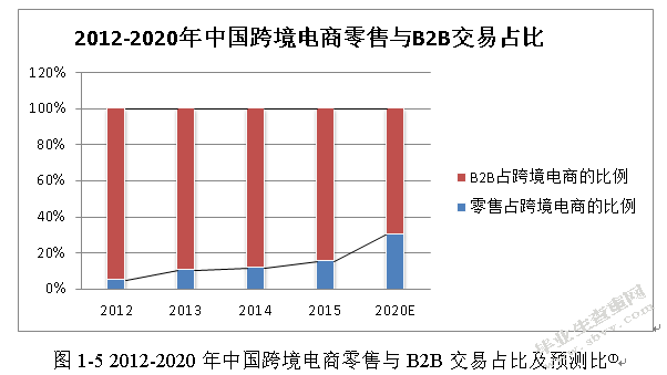 跨境电商环境下我国物流企业的发展策略研究