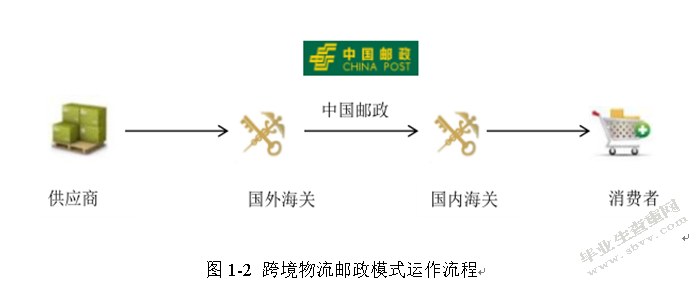 跨境电商环境下我国物流企业的发展策略研究