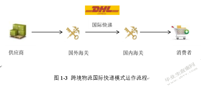 跨境电商环境下我国物流企业的发展策略研究