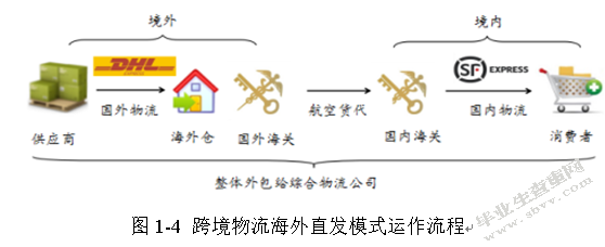 跨境电商环境下我国物流企业的发展策略研究