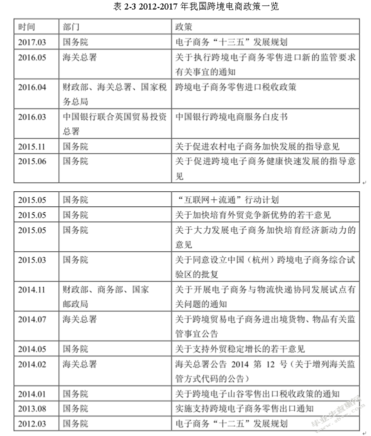 跨境电商环境下我国物流企业的发展策略研究