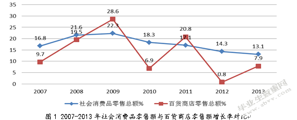 提升我国百货商店核心竞争力的对策探讨 ——以银泰百货为例