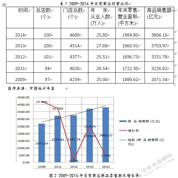 提升我国百货商店核心竞争力的对策探讨 ——以银泰百货为例