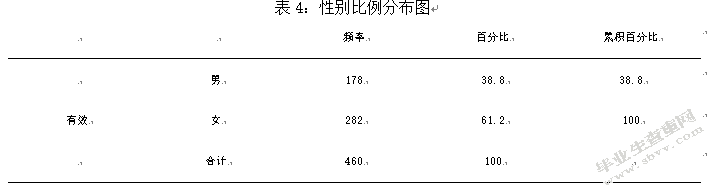 网络环境下的消费者品牌忠诚度研究 以京东商城为例