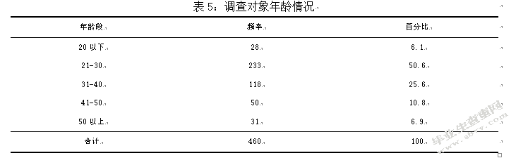 网络环境下的消费者品牌忠诚度研究 以京东商城为例