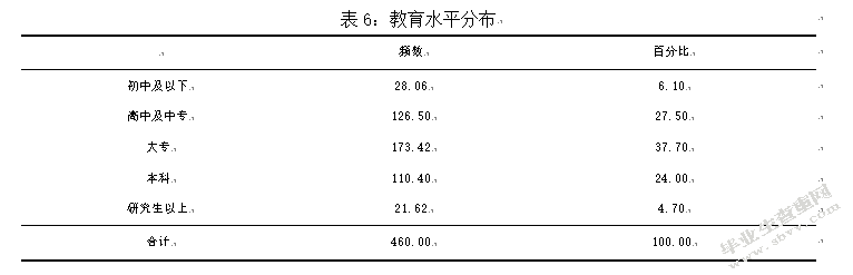 网络环境下的消费者品牌忠诚度研究 以京东商城为例