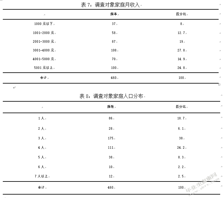 网络环境下的消费者品牌忠诚度研究 以京东商城为例