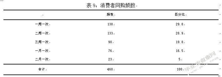 网络环境下的消费者品牌忠诚度研究 以京东商城为例