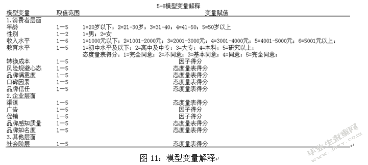 网络环境下的消费者品牌忠诚度研究 以京东商城为例
