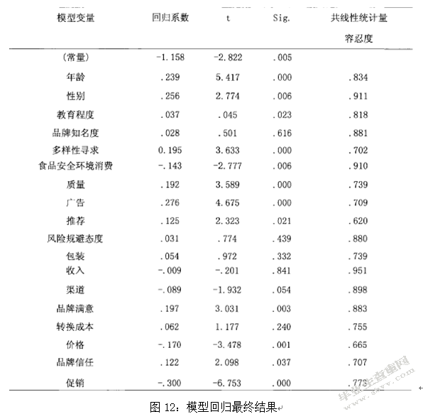 网络环境下的消费者品牌忠诚度研究 以京东商城为例