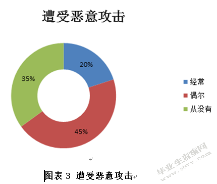 网络社会问题及控制研究-以网络道德问题为例