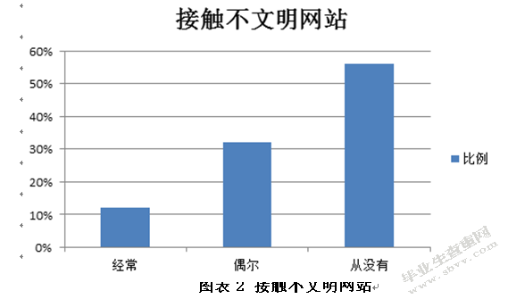 网络社会问题及控制研究-以网络道德问题为例