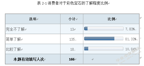 消费者对彩色宝石的认知和购买行为分析