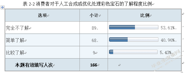 消费者对彩色宝石的认知和购买行为分析