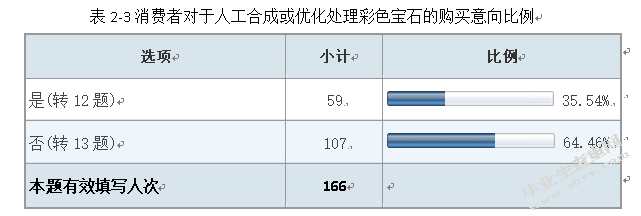 消费者对彩色宝石的认知和购买行为分析