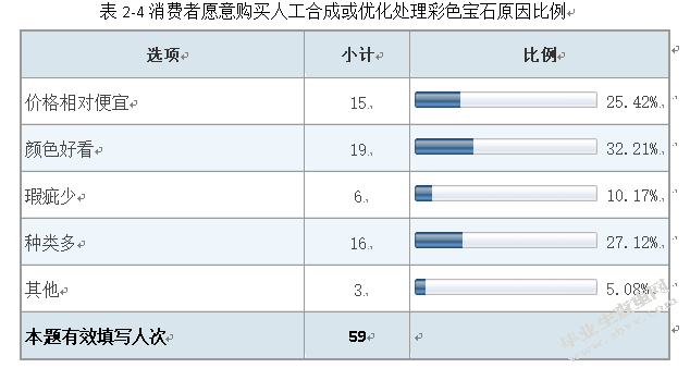 消费者对彩色宝石的认知和购买行为分析