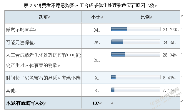 消费者对彩色宝石的认知和购买行为分析