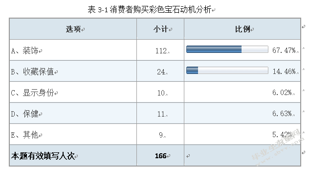 消费者对彩色宝石的认知和购买行为分析