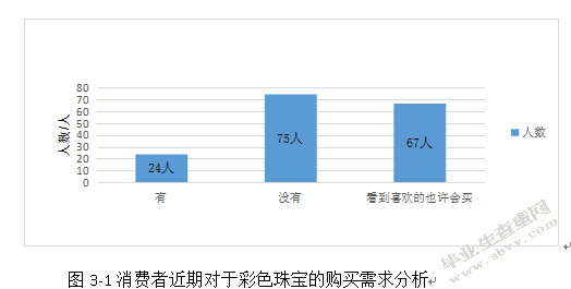 消费者对彩色宝石的认知和购买行为分析