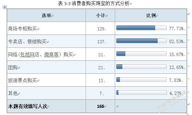 消费者对彩色宝石的认知和购买行为分析