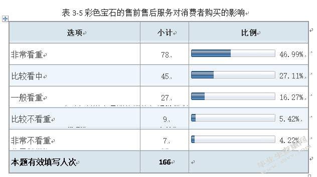 消费者对彩色宝石的认知和购买行为分析