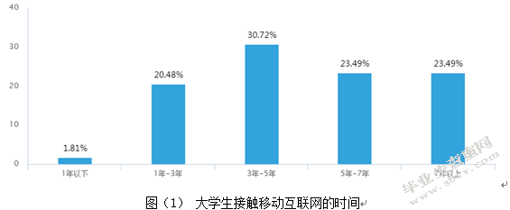移动互联网背景下大学生旅游行为特征分析—以河南新乡高校为例